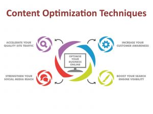 Content Optimization for Digital Marketing